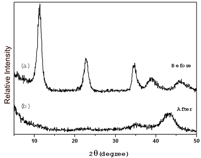 AZoJoMo – AZoM Journal of Materials Online