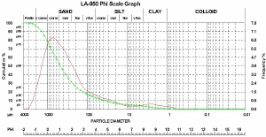 Lake sediment sample measured on the LA-950