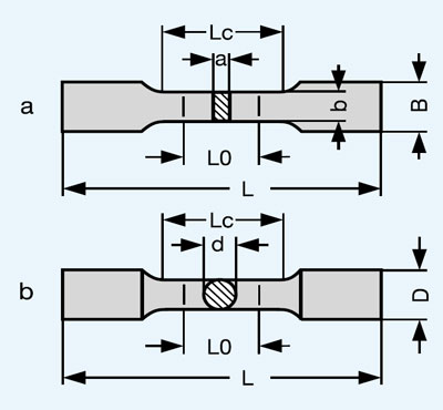 Specimen types