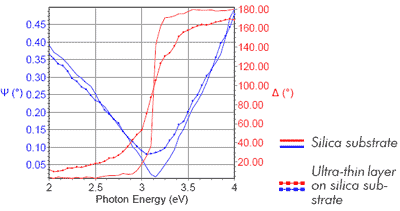 Photon Energy (eV)