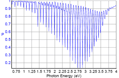 Degree of polarization <1 exhibited by a 5 µm organic layer