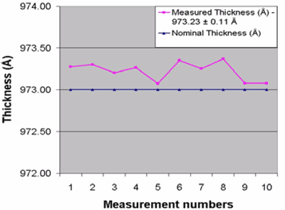 Measured Thickness example