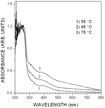 Absorption spectra of the PbS-Na-X samples measured at room temperature by diffuse reflectance spectroscopy.