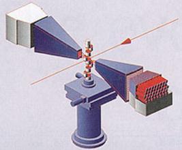 AZoM - Metals, Ceramics, Polymer and Composites : Non-Destructive Testing – Neutron Strain Scattering system, schematic of ENGIN system