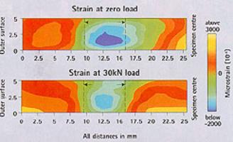 AZoM - Metals, Ceramics, Polymer and Composites : Non-Destructive Testing – Neutron Strain Scattering, strain distribution