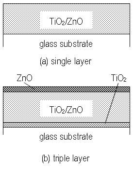 Schematic illustration of sputtered film structure.