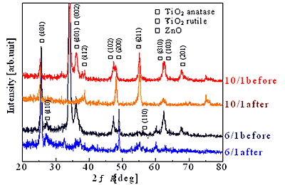 XRD pattern of triple layer before and after dissolution.