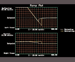 Force-displacement (top) and I-Z spectrum (bottom) measured simultaneously with the CAFM module.