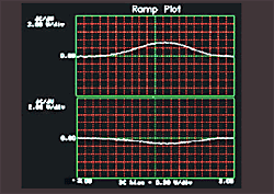 dC/dV versus V curves measured with SCM on two different locations of a sample: n-type, 2x1017 atoms/cm3 (top curve) and p-type, 3x1019 atoms/cm3 (bottom curve).