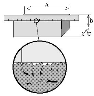 A straightedge placed along the edge of a brick demonstrates the concept of ‘external volume,’ the volume contained by virtue of surface irregularities.