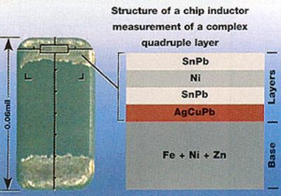 AZoM - Metals, Ceramics, Polymer and Composites : Coating Thickness Measurement via X-Ray Fluorescence – Non-Destructive Evaluation