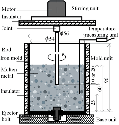 AZoJomo - AZoM Journal of Materials Online - Schematic illustration of the experimental apparatus used in the present study.