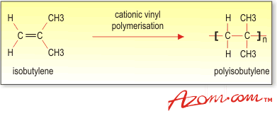 AZoM - Metals, Ceramics, Polymer and Composites Article: Butyl Rubber - Polyisobutylene