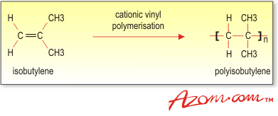 Butyl Rubber - Polyisobutylene