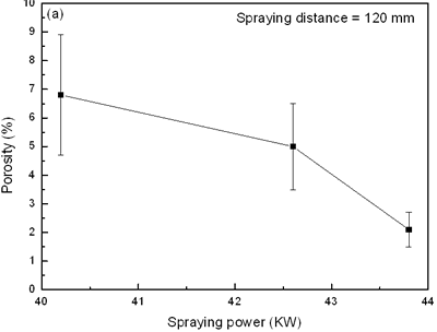 AZoJoMo – AZoM Journal of Materials Online - Influence of spraying power  on porosity of plasma sprayed TiO2 coatings.