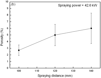 AZoJoMo – AZoM Journal of Materials Online - Influence of spraying  distance on porosity of plasma sprayed TiO2 coatings.