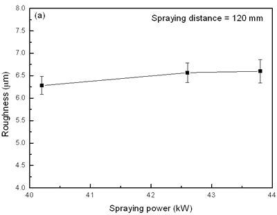 AZoJoMo – AZoM Journal of Materials Online - Influence of spraying power  on roughness of plasma sprayed TiO2 coatings.
