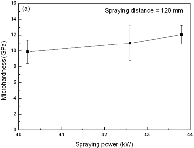 AZoJoMo – AZoM Journal of Materials Online - Influence of spraying power  on mircrohardness of plasma sprayed TiO2 coatings.
