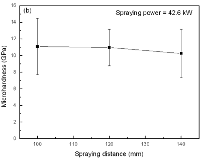 AZoJoMo – AZoM Journal of Materials Online - Influence of spraying distance on mircrohardness of plasma sprayed TiO2 coatings.