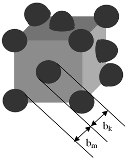 AZoJoMo - AZoM Journal of Materials Online - Ideal structure of soft (m) – hard (k) magnet.  Distribution of the k-phase  in the m-phase.