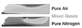 AZoM - Metals, Ceramics, Polymer and Composites : Purecoat – An Optimised Thermal Spray Process, inert gas concentrations