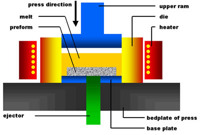 AZoJoMo – AZoM Journal of Materials Online : Sketch of a squeeze cast tool.