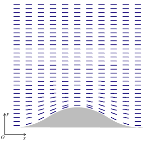 AZojomo - AZoM Journal of Materials Online - Typical result from a two dimensional FEM simulation. Rod represents the LC director