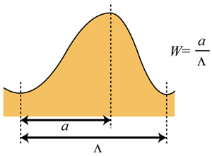 AZojomo - AZoM Journal of Materials Online - The shape of the asymmetric sinusoidal grating calculated in this study