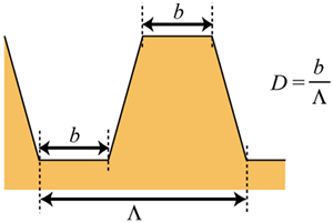 AZojomo - AZoM Journal of Materials Online - The shape of the trapezoid grating calculated in this study