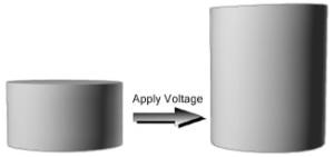 AZoM - The A to Z of Materials - When a voltage is applied to the top and bottom surface of the piezoelectric disc, the disc will expand.