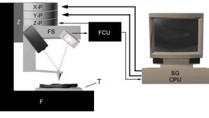 AZoM - The A to Z of Materials - Components and subsystems of an atomic force microscope system.
