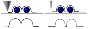 AZoM - The A to Z of Materials - The image on the right will have a higher resolution because the probe used for the measurement is much sharper.