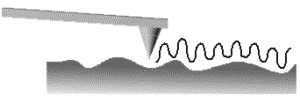 AZoM - The A to Z of Materials - In vibrating methods, changes in probes vibrations are monitored to establish the force of the probe onto the surface. The feedback unit is used to keep the vibrating amplitude or phase constant.