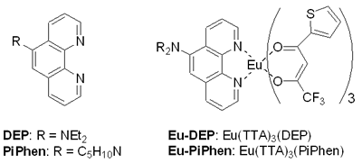 AZoJoMo - AZoM Journal of Materials Online - Chemical structure of the phenanthroline ligand and europium complexes.