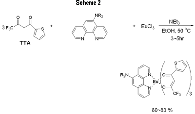 AZoJoMo - AZoM Journal of Materials Online - Chemical structure of the phenanthroline ligand and europium complexes.
