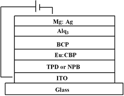 AZoJoMo - AZoM Journal of Materials Online - The general device configuration with europium complex doped into CBP.