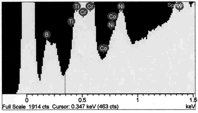 AZoJoMo – AZoM Journal of Materials Online : EDS analysis comparison of boride phase and braze austenitic solid solution phase