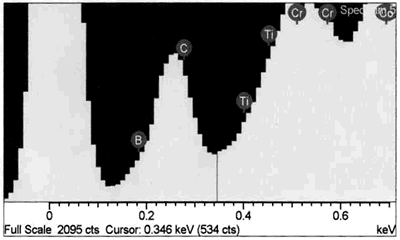 AZoJoMo – AZoM Journal of Materials Online : EDS analysis comparison of boride phase  confirming partitioning of boron into second phase during bonding.