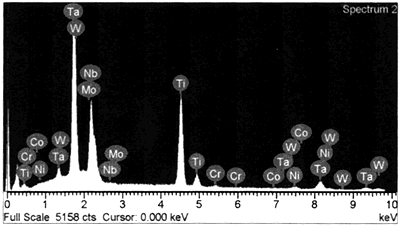 SEM EDS spectrum from MC carbides in  base metal