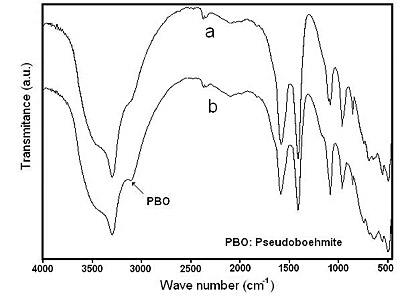 AZoJomo - The AZO Journal of Materials Online - FTIR spectra corresponding to the solids obtained at 94°C after heating for: (a) 60 minutes and (b) 120 minutes.