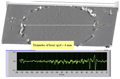 AZoJoMO - Journal of Materials Online - 3–D surface height pattern mapping of the evaporated surface of unexposed PI–VA film for 3 hours evaporation.