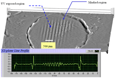 AZoJoMO - Journal of Materials Online - 3–D surface alignment pattern mapping of the evaporated surface of unpolarized UV–exposed PI–VA alignment film taken by the surface profiler for two hours evaporation. Vertical height information: » 0.16 nm (max.) for UV exposed region and a few angstrom surface roughness for the masked region.