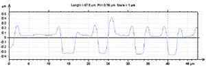 AZoM - The A to Z of Materials - Line Profile Analysis