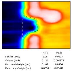 AZoM - The A to Z of Materials - A measurement used to calculate the volume and area of the missing feature to estimate that amount of material loss that might find its way into the manufacturing process as contamination.