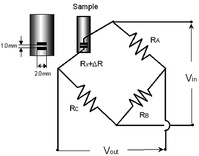 AZoJomo- AZo Journal of Materials Online - Schematic diagram of a bridge circuit for the evaluation of gauge factor of (110) oriented SiC film under strain.