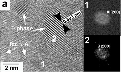 High-resolution images and their respective FFT showing the presence of: (a) fcc α-Al for the alloy with 0.59% Mg and (b) Q phase for the alloy with 3.80% Mg for the alloys obtained at 30 ms-1.
