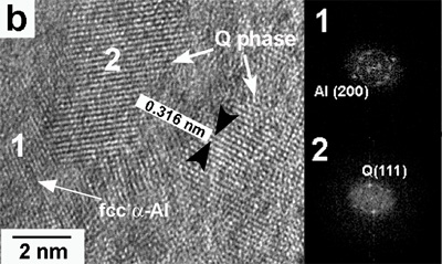 High-resolution images and their respective FFT showing the presence of: (a) fcc α-Al for the alloy with 0.59% Mg and (b) Q phase for the alloy with 3.80% Mg for the alloys obtained at 30 ms-1.